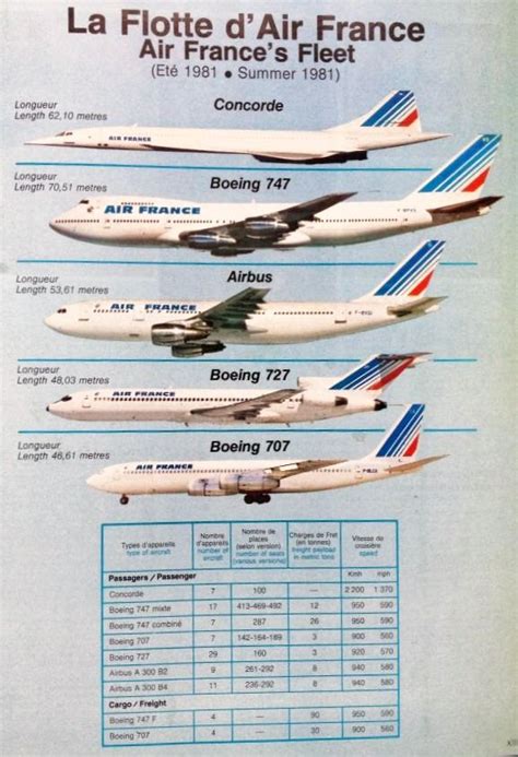 Air France Fleet Details and History .